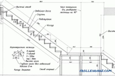 Ako schovať kovový rebrík so stromom: nuansy, diagramy (video)