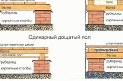 Podlahy v dome: inštalácia podľa návodu, vlastnosti