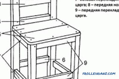 Drevená stolička si to urobte sami: materiály a nástroje