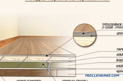 Drevená podlaha v súkromnom dome: materiály a nástroje