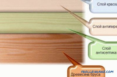 Impregnácia dreveného vosku: koncepcia a technológia