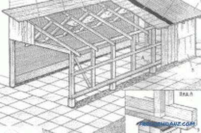 Ako postaviť rám garáže: výstavba budov