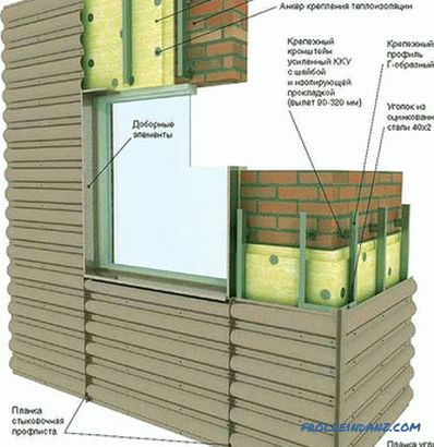 Do-it-yourself vetrané fasády - konštrukčné prvky vetranej fasády
