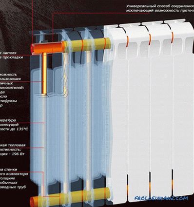 Ako nainštalovať bimetalový radiátor - inštalácia bimetalových radiátorov + foto