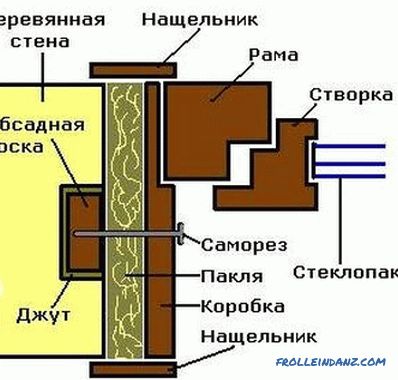 Zariadenie drevenej podlahy druhého poschodia, návrhový výpočet
