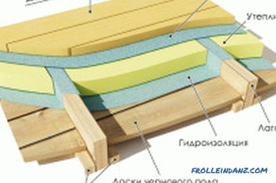 Zariadenie drevenej podlahy druhého poschodia, návrhový výpočet