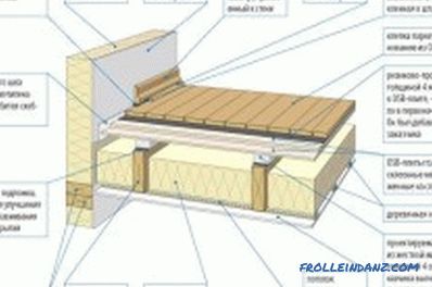 Štruktúra drevenej podlahy: vlastnosti podláh