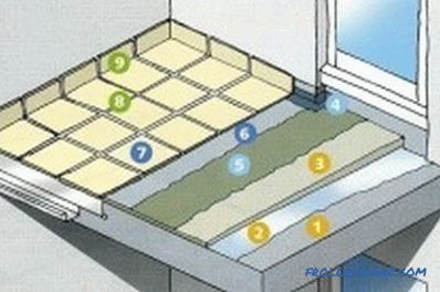 Ako urobiť podlahu na balkóne (foto a video)