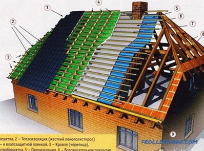 Koľko stojí stavba strechy