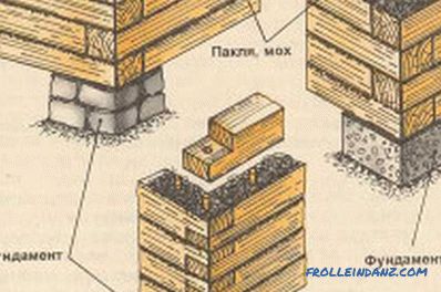 Ako postaviť dom z dreva: základ, steny, izolácie