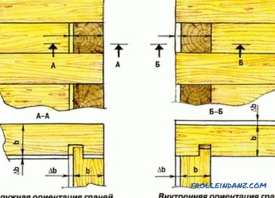 Ako postaviť dom z dreva: základ, steny, izolácie