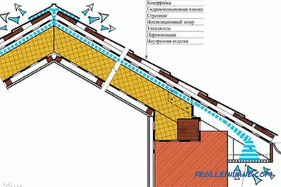 Ako izolovať strechu z vnútornej - strešná izolačná technológia