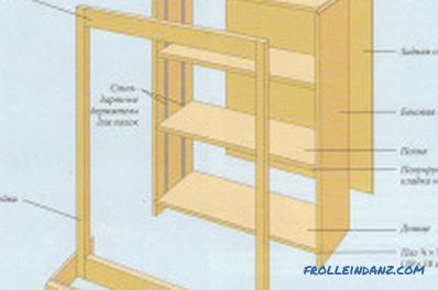 DIY drevené regály: výroba a montáž