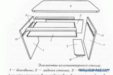 Počítačový stôl z masívneho dreva do-it-yourself: kresby (video)