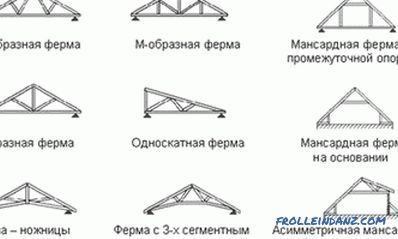 Ako vypočítať dĺžku krokvy pre strechu: vzorec, výpočtová tabuľka