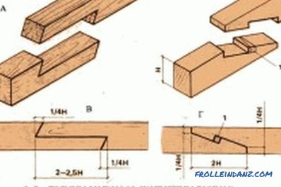 Technológia výstavby domu z lepeného dreva: vlastnosti práce