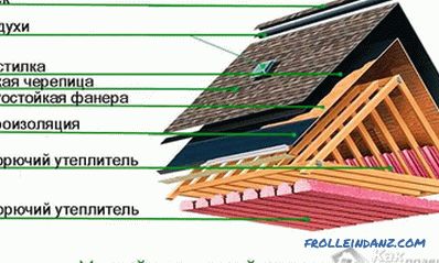 Ako pokryť strechu mäkkou strechou vlastnými rukami
