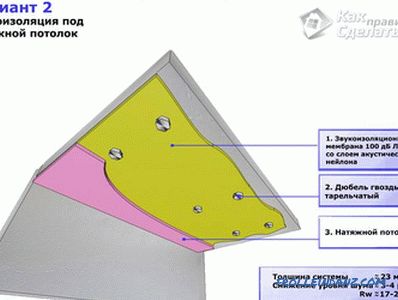 Zvuková izolácia strechy strop v byte