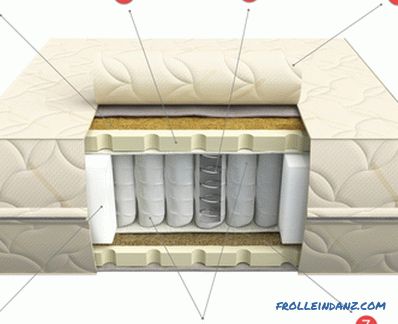 Ako si vybrať matrac pre posteľ vzhľadom na veľkosť, výplne a typy matracov + Video