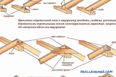 Ako dať krokvy na streche: niekoľko tipov
