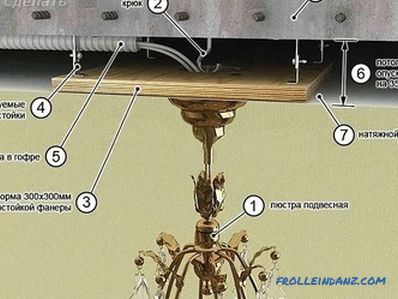 Ako zavesiť luster na strop (na háku, s barom) + foto