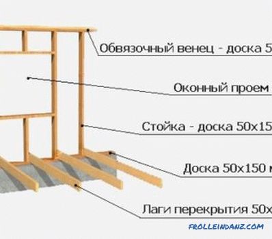 DIY drevené lavice: pozemné stavby