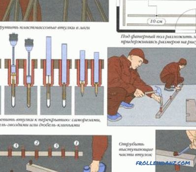 Položenie preglejky na betónovú podlahu vlastnými rukami: nástroje, materiály, manuál (video)