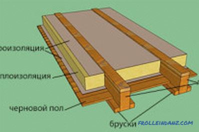 Inštalácia podlahy v drevenom dome: prípravné práce, ktorým sa oneskorenie