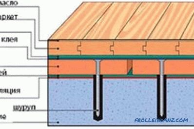Inštalácia podlahy v drevenom dome: prípravné práce, ktorým sa oneskorenie
