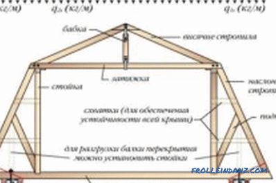 Montáž systému krokvy: krok za krokom inštrukcie strechy