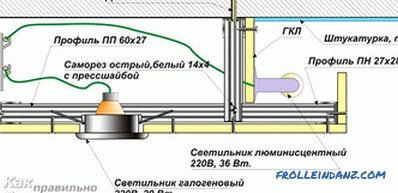 Ako vyrobiť prepravku na sadrokartón na stenu, strop (+ schémy)