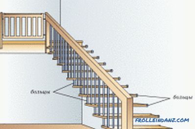 Inštalácia rebríka na podanie rúk (foto)