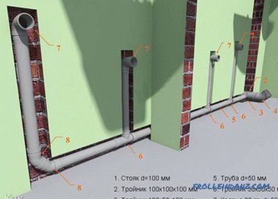 Ako pripojiť kanalizačné potrubia - spôsoby pripojenia