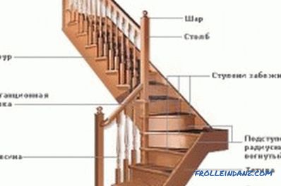 Ako urobiť schodisko do druhého poschodia: inštalácia