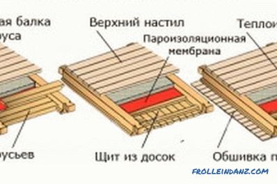 Prekrytia v drevenom dome: typy, výhody a nevýhody