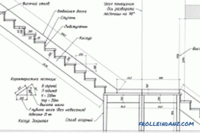 Inštalácia drevených schodov: konštrukčné prvky