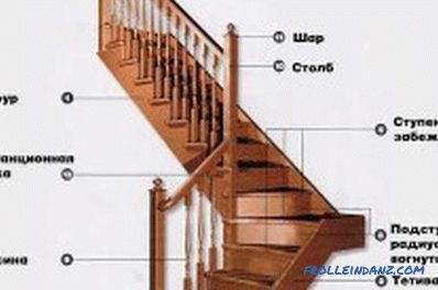 Vytvorenie dreveného schodiska vlastnými rukami: inštrukcie krok za krokom