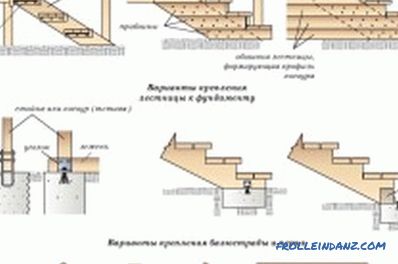 Vytvorenie dreveného schodiska vlastnými rukami: inštrukcie krok za krokom
