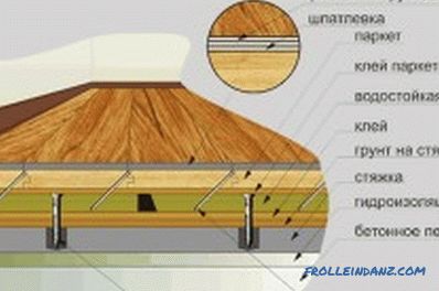 Ako vyrovnať nerovnomerné drevené podlahy sami: technológia (video)