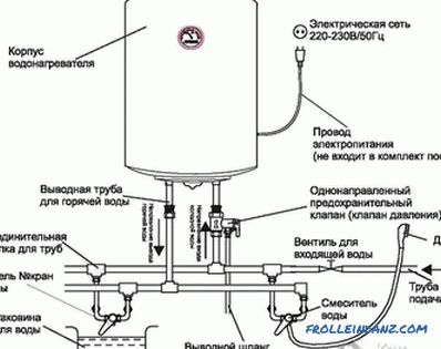 Ako nainštalovať akumulačný ohrievač vody - inštalácia ohrievača vody