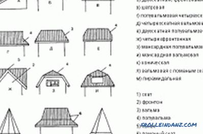 Ako postaviť dom guľatiny - inštrukcie (video)