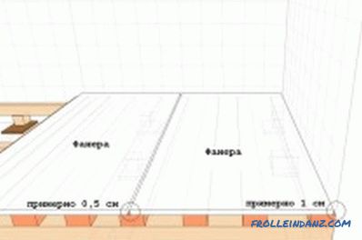 Vyrovnanie podlahy s preglejkou pod laminátom: odborné poradenstvo (video)