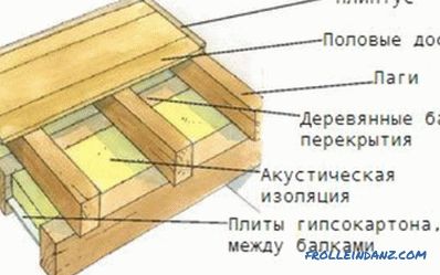Stavba drevených podlahových klád: niekoľko základných možností