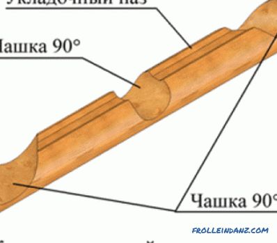 Ako dať drevenú podlahu: hlavné fázy práce