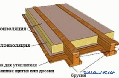 Ako dať drevenú podlahu: hlavné fázy práce