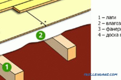 Poterové podlahy na drevených zónach: jemnosť inštalácie