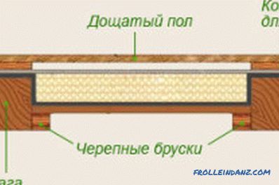 Poterové podlahy na drevených zónach: jemnosť inštalácie