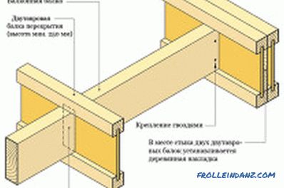Výpočet drevených nosníkov: prierez dreva