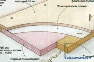 Vyrovnanie drevenej podlahy s preglejkou bez lag (foto)