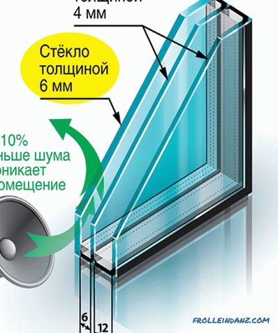 Typy plastových okien - pochopiť odrodu